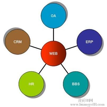 昆山網(wǎng)站建設(shè)-為何關(guān)注搜索引擎