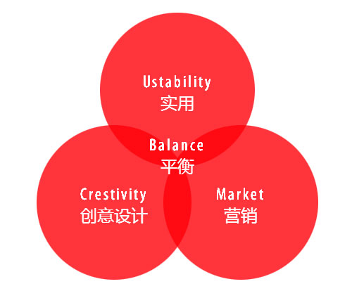 昆山金橙科技,昆山網(wǎng)站建設(shè)